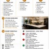 Photo 2: Features and amenities 