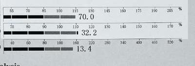 Room wanted in Chicago Main Photo