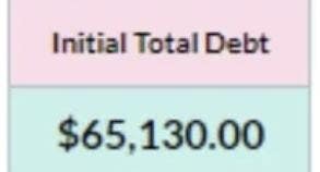 Room wanted in Missouri City, TX Main Photo