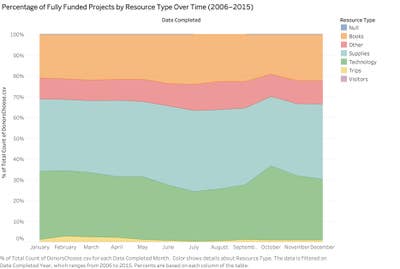 Room wanted in San Francisco Bay Area Main Photo