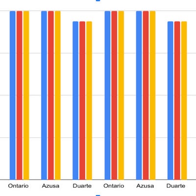 Female student needs Fullerton room ASAP Main Photo